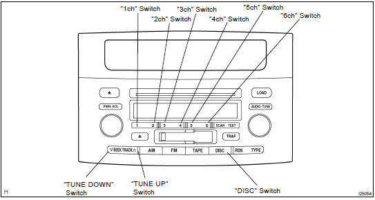 DIAGNOSIS FUNCTION (Main AVC-LAN)
