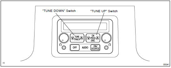 DIAGNOSIS FUNCTION (Sub AVC-LAN)