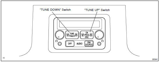 DIAGNOSIS FUNCTION (Sub AVC-LAN)