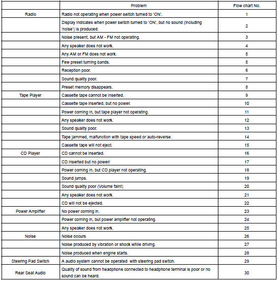 PROBLEM SYSMPTOMS TABLE