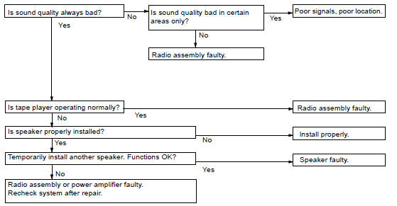 PROBLEM SYSMPTOMS TABLE