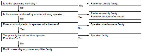 PROBLEM SYSMPTOMS TABLE