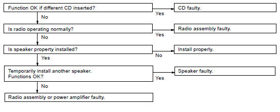 PROBLEM SYSMPTOMS TABLE