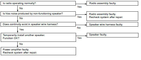 PROBLEM SYSMPTOMS TABLE