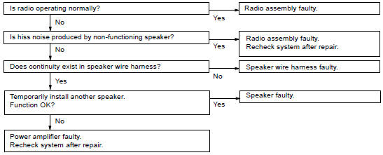 PROBLEM SYSMPTOMS TABLE