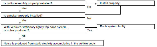 PROBLEM SYSMPTOMS TABLE