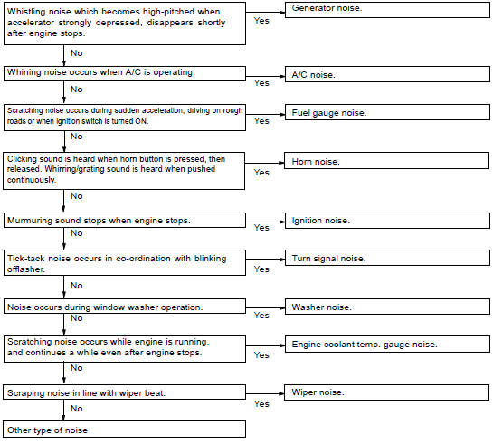 PROBLEM SYSMPTOMS TABLE