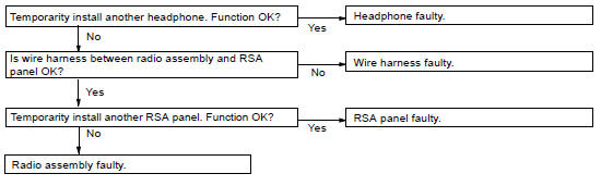 PROBLEM SYSMPTOMS TABLE