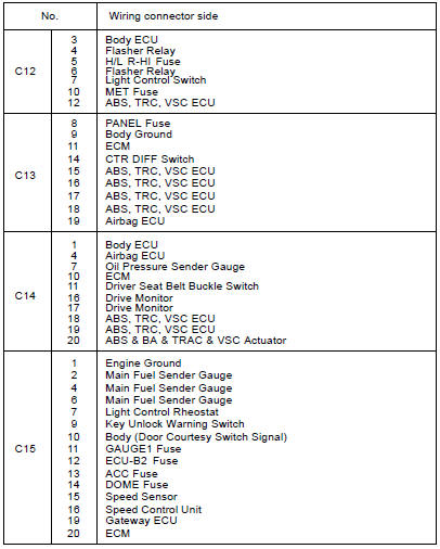 Circuit