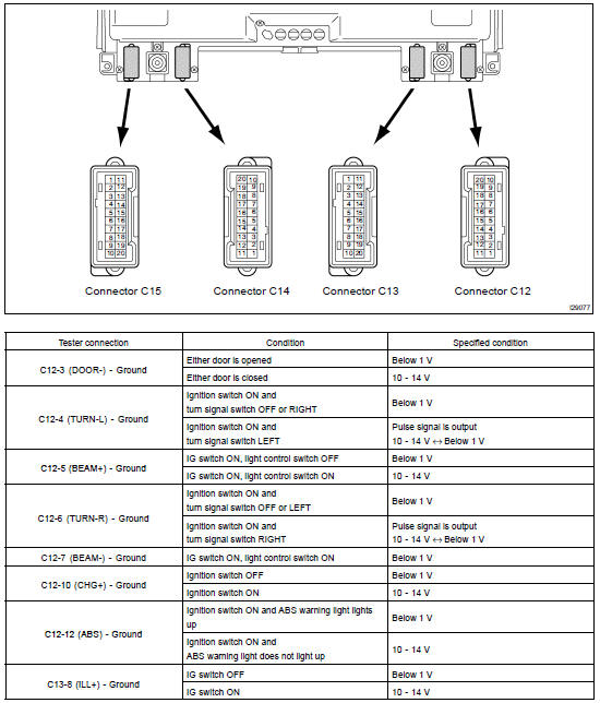  INSPECT COMBINATION METER CIRCUIT