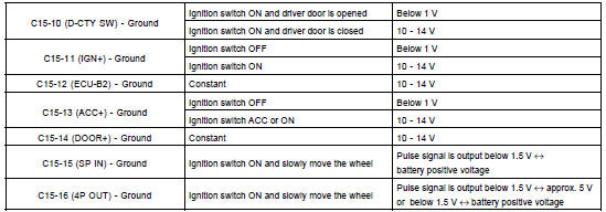 INSPECT COMBINATION METER CIRCUIT