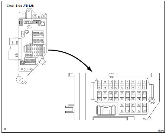  INSPECT COWL SIDE J/B LH CIRCUIT