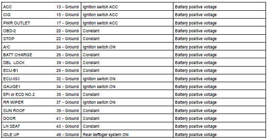  INSPECT COWL SIDE J/B LH CIRCUIT