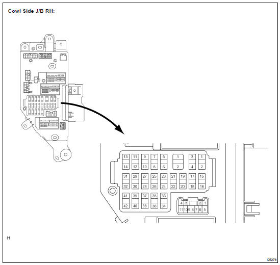 INSPECT COWL SIDE J/B RH CIRCUIT