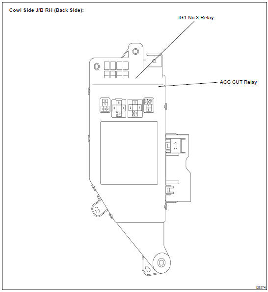 INSPECT COWL SIDE J/B RH CIRCUIT