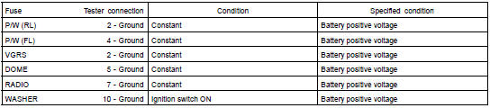 INSPECT COWL SIDE J/B RH CIRCUIT