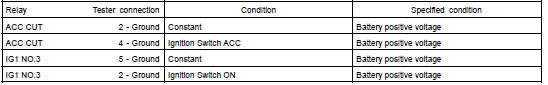 INSPECT COWL SIDE J/B RH CIRCUIT