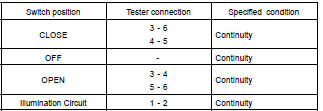 INSPECT POWER QUARTER WINDOW SWITCH CONTINUITY