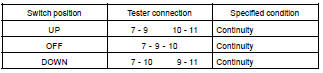 INSPECT DRIVER'S POWER SEAT SWITCH CONTINUITY