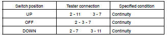 INSPECT DRIVER'S POWER SEAT SWITCH CONTINUITY