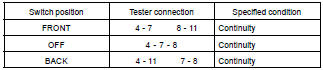  INSPECT PASSENGER'S POWER SEAT SWITCH CONTINUITY