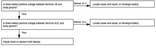 TROUBLESHOOTING