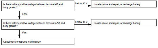 TROUBLESHOOTING