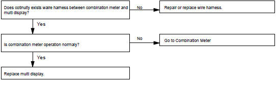 DRIVE MONITOR FUNCTION MALFUNCTION