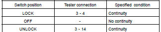 INSPECT DRIVER'S DOOR LOCK CONTROL SWITCH CONTINUITY