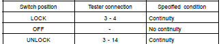 INSPECT DRIVER'S DOOR LOCK CONTROL SWITCH CONTINUITY