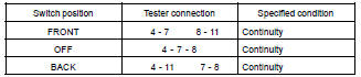 INSPECT DRIVER'S POWER SEAT SWITCH CONTINUITY
