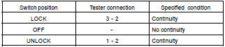 INSPECT PASSENGER'S DOOR LOCK CONTROL SWITCH CONTINUITY