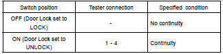 INSPECT DOOR UNLOCK DETECTION SWITCH CONTINUITY