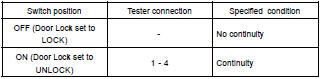 INSPECT DOOR UNLOCK DETECTION SWITCH CONTINUITY