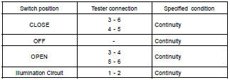  INSPECT POWER QUARTER WINDOW SWITCH CONTINUITY