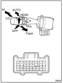  INSPECT LIGHT CONTROL SWITCH CONTINUITY