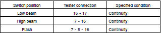 INSPECT HEADLIGHT DIMMER SWITCH CONTINUITY