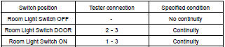  INSPECT ROOM LIGHT SWITCH CONTINUITY