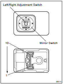 INSPECT LEFT SIDE MIRROR SWITCH CONTINUITY