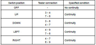 INSPECT LEFT SIDE MIRROR SWITCH CONTINUITY