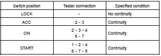 INSPECT IGNITION SWITCH CONTINUITY