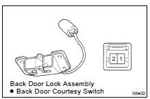 INSPECT BACK DOOR COURTESY SWITCH CONTINUITY