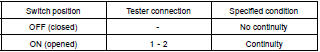 INSPECT GLOVE COMPARTMENT DOOR COURTESY SWITCH CONTINUITY