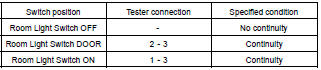 INSPECT ROOM LIGHT SWITCH CONTINUITY
