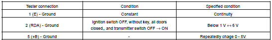 If the circuit is not as specified, inspect the circuit connected to