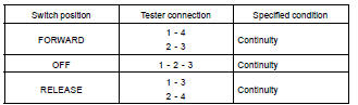 INSPECT DRIVER'S LUMBAR SUPPORT SWITCH CONTINUITY