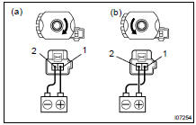 INSPECT FRONT VERTICAL MOTOR OPERATION