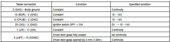 INSPECT POWER WINDOW MASTER SWITCH CIRCUIT