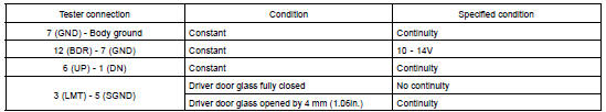 INSPECT POWER WINDOW SWITCH CIRCUIT