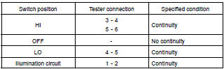 INSPECT SEAT HEATER SWITCH CONTINUITY